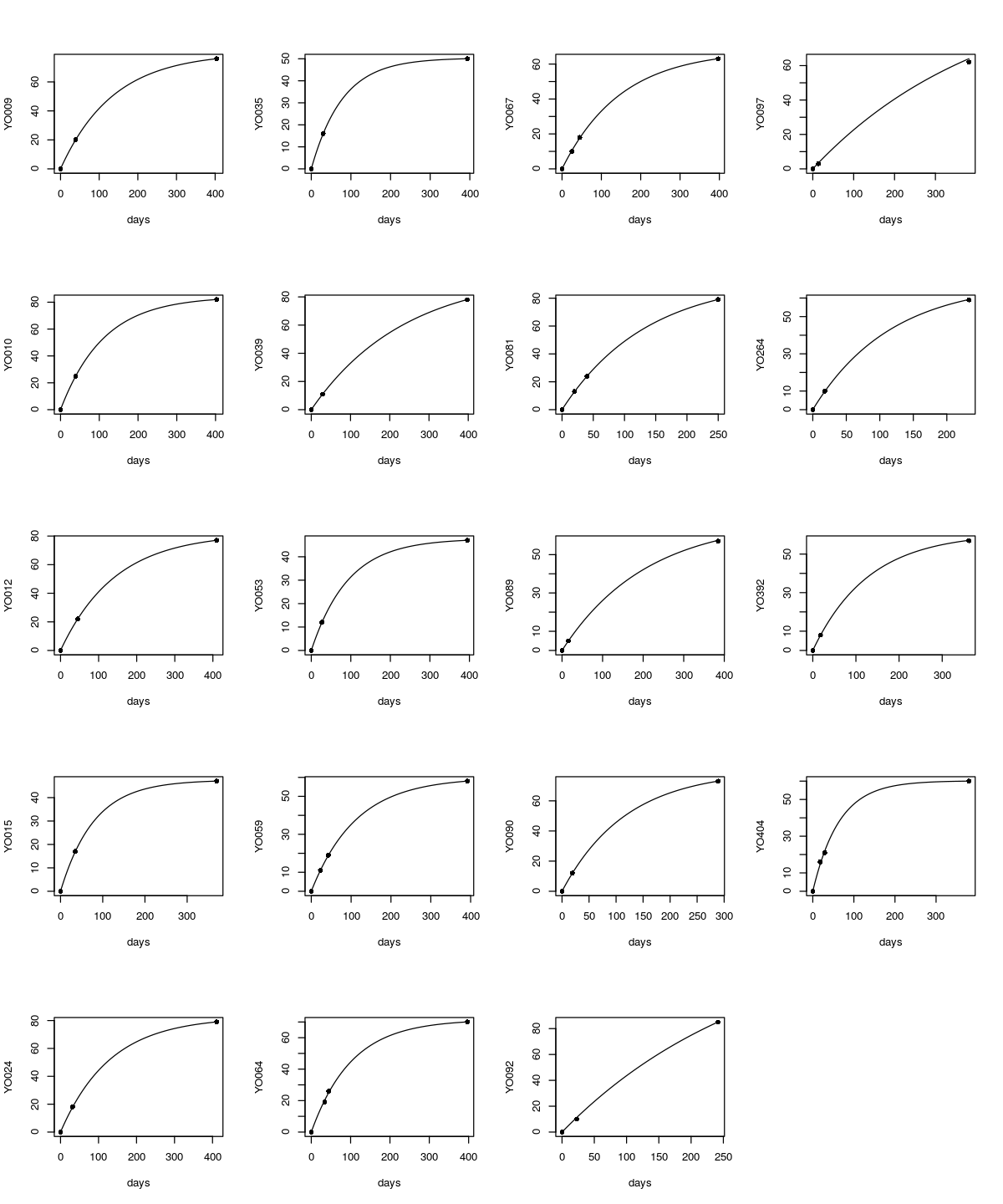 plot of chunk hierGraphs